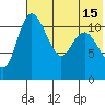 Port Heiden tide chart for Thursday, July 15, 2021