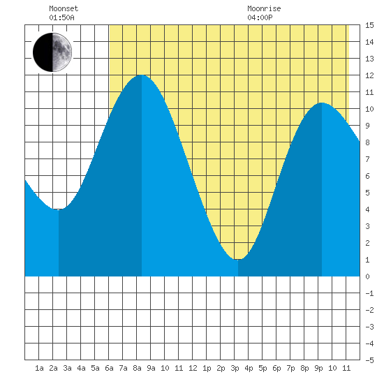 Port Heiden tide chart for Saturday, July 17, 2021