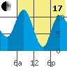 Port Heiden tide chart for Saturday, July 17, 2021