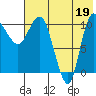 Port Heiden tide chart for Monday, July 19, 2021