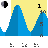 Port Heiden tide chart for Thursday, July 1, 2021