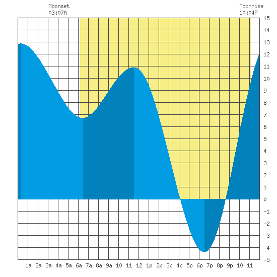 Port Heiden tide chart for Wednesday, July 21, 2021