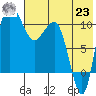 Port Heiden tide chart for Friday, July 23, 2021