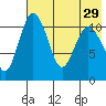 Port Heiden tide chart for Thursday, July 29, 2021