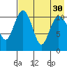 Port Heiden tide chart for Friday, July 30, 2021