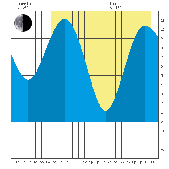 Port Heiden tide chart for Saturday, July 31, 2021