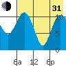 Port Heiden tide chart for Saturday, July 31, 2021