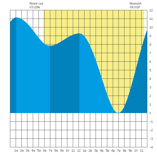 Port Heiden tide chart for Tuesday, July 6, 2021