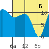 Port Heiden tide chart for Tuesday, July 6, 2021