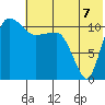 Port Heiden tide chart for Wednesday, July 7, 2021