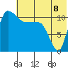 Port Heiden tide chart for Thursday, July 8, 2021