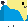 Port Heiden tide chart for Friday, July 9, 2021