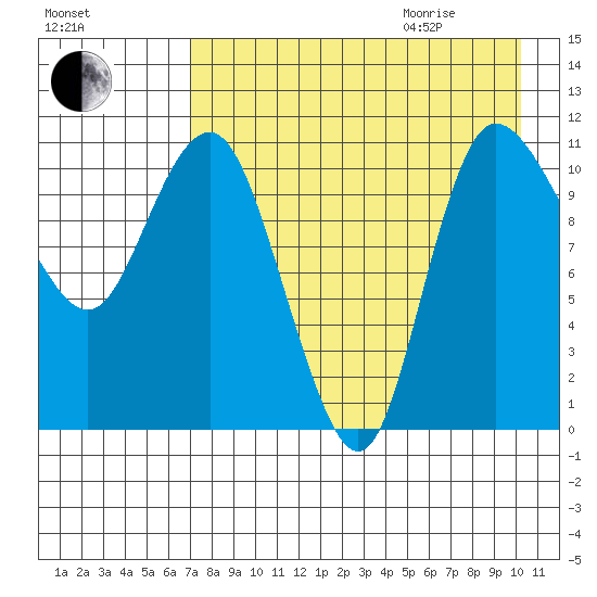 Port Heiden tide chart for Sunday, August 15, 2021
