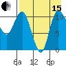 Port Heiden tide chart for Sunday, August 15, 2021