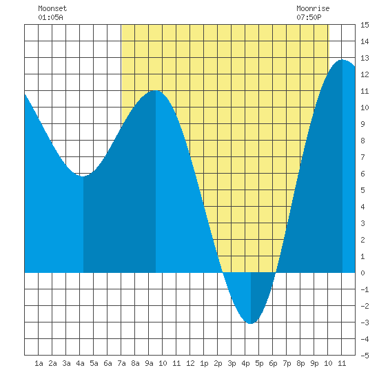 Port Heiden tide chart for Tuesday, August 17, 2021
