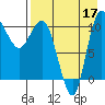 Port Heiden tide chart for Tuesday, August 17, 2021