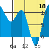 Port Heiden tide chart for Wednesday, August 18, 2021