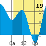 Port Heiden tide chart for Thursday, August 19, 2021