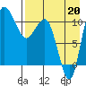 Port Heiden tide chart for Friday, August 20, 2021