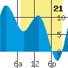 Port Heiden tide chart for Saturday, August 21, 2021