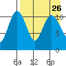 Port Heiden tide chart for Thursday, August 26, 2021