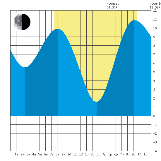 Port Heiden tide chart for Sunday, August 29, 2021