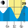Port Heiden tide chart for Sunday, August 29, 2021