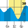 Port Heiden tide chart for Monday, August 30, 2021