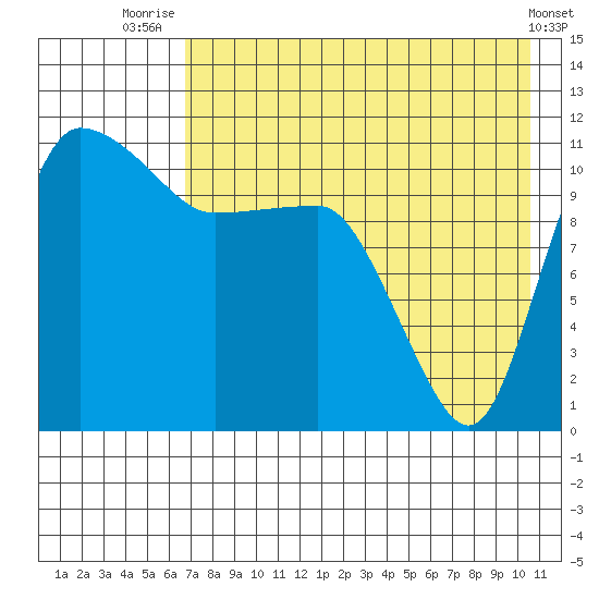 Port Heiden tide chart for Friday, August 6, 2021