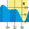 Port Heiden tide chart for Friday, August 6, 2021