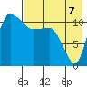 Port Heiden tide chart for Saturday, August 7, 2021