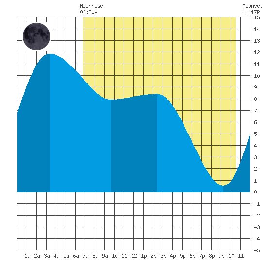 Port Heiden tide chart for Sunday, August 8, 2021