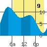 Port Heiden tide chart for Monday, August 9, 2021