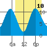 Port Heiden tide chart for Friday, September 10, 2021