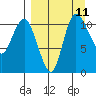 Port Heiden tide chart for Saturday, September 11, 2021