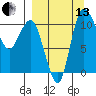 Port Heiden tide chart for Monday, September 13, 2021