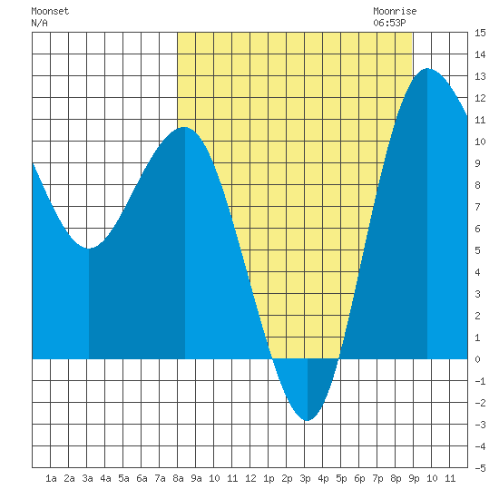 Port Heiden tide chart for Tuesday, September 14, 2021