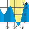 Port Heiden tide chart for Tuesday, September 14, 2021