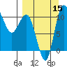Port Heiden tide chart for Wednesday, September 15, 2021