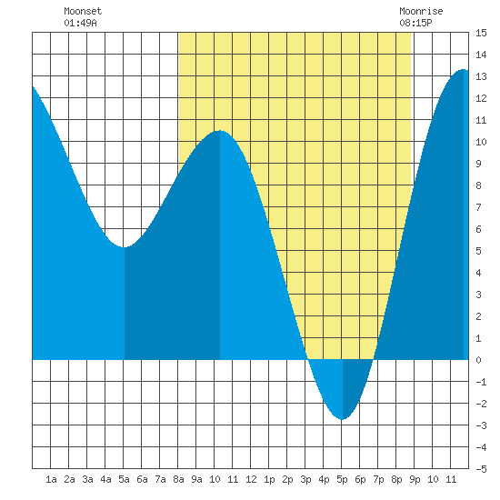 Port Heiden tide chart for Thursday, September 16, 2021