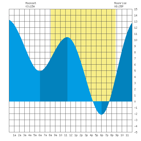 Port Heiden tide chart for Friday, September 17, 2021