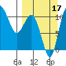 Port Heiden tide chart for Friday, September 17, 2021