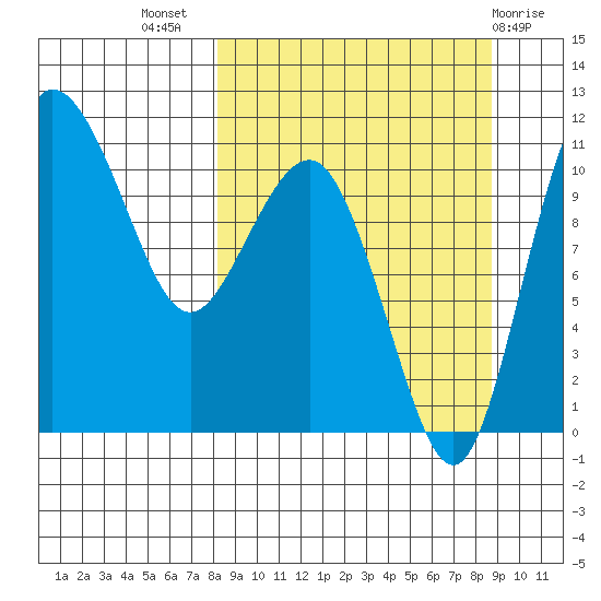 Port Heiden tide chart for Saturday, September 18, 2021