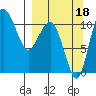 Port Heiden tide chart for Saturday, September 18, 2021