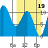 Port Heiden tide chart for Sunday, September 19, 2021