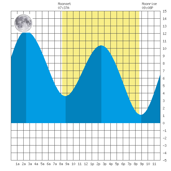 Port Heiden tide chart for Monday, September 20, 2021