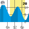 Port Heiden tide chart for Monday, September 20, 2021