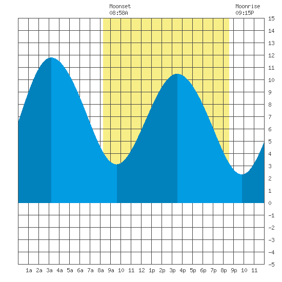 Port Heiden tide chart for Tuesday, September 21, 2021