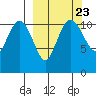 Port Heiden tide chart for Thursday, September 23, 2021