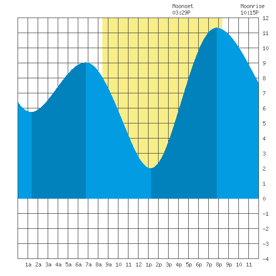 Port Heiden tide chart for Sunday, September 26, 2021